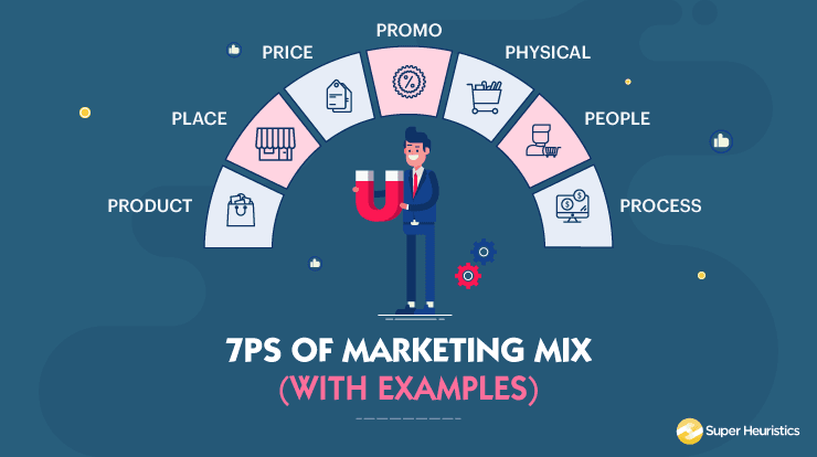 Mengenal Marketing Mix 7P, Contoh dan Panduan Lengkap untuk Pemula