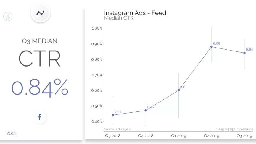 Tips Terbaru Tahun 2023 untuk Meningkatkan CTR Instagram Ads