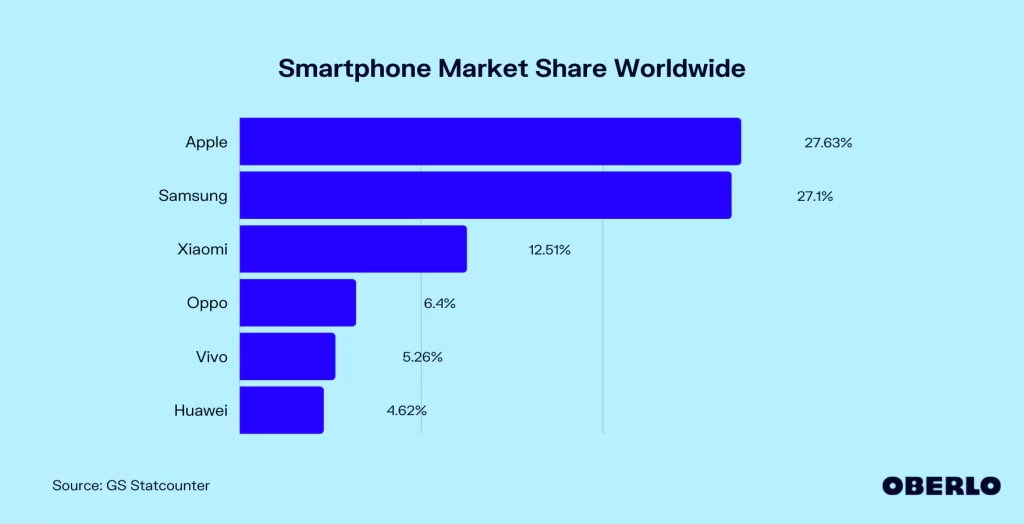 Analisis Iklan Samsung yang Sindir Apple yang Justru Meningkatkan Sales Ratusan Persen
